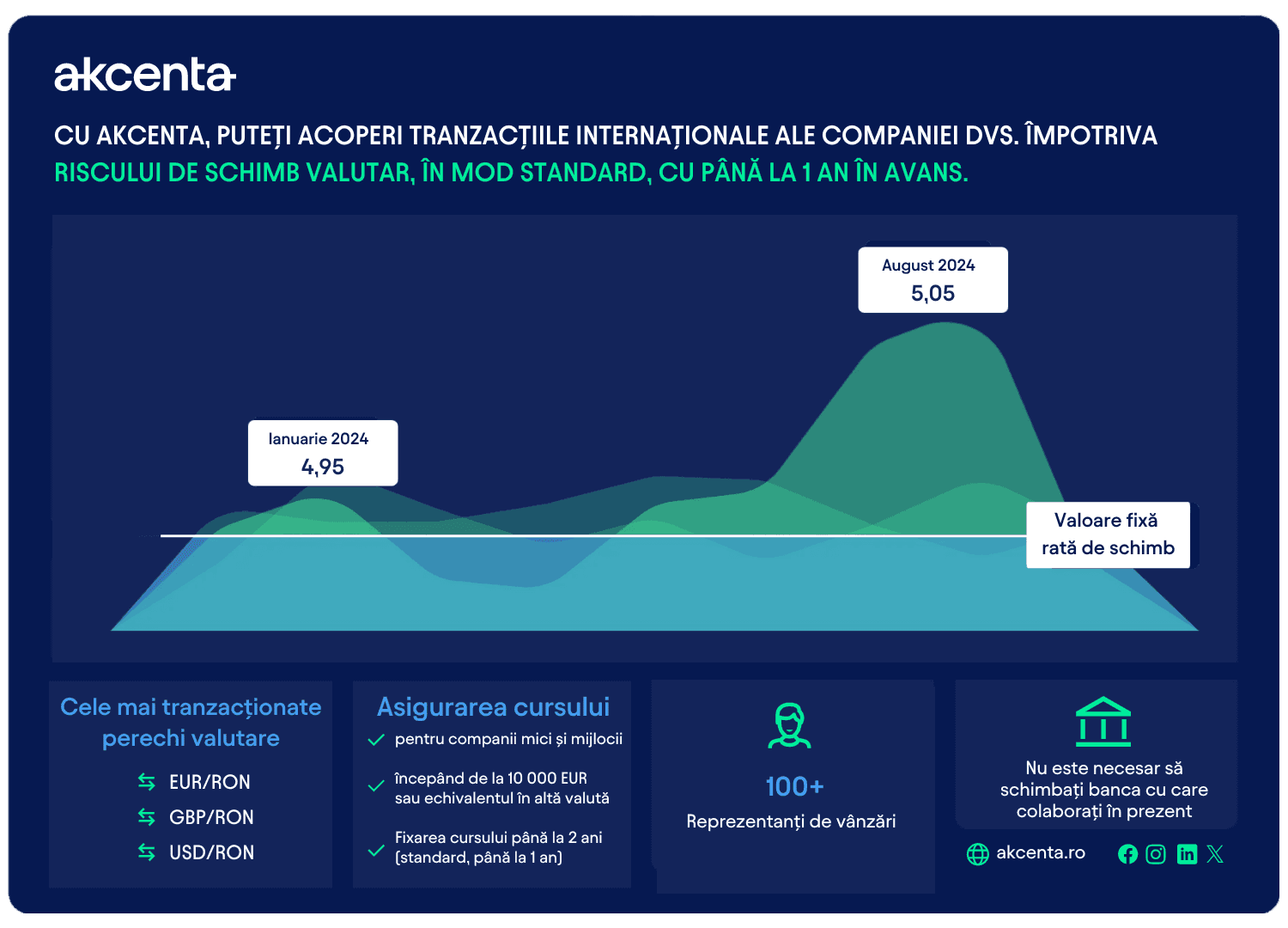 Infographics image